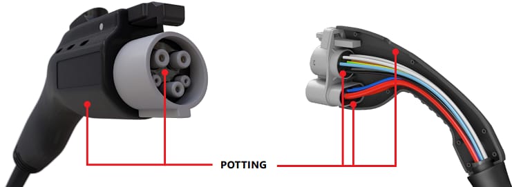 Loctite EV Charging Solutions